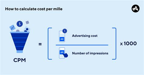 cost per mille wikipedia.